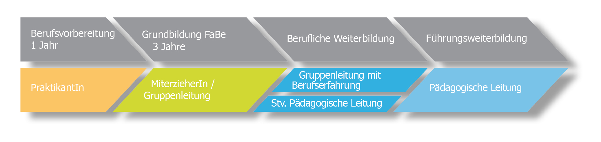 Kideal Diagram Karrieremöglichkeiten JPG.eps
